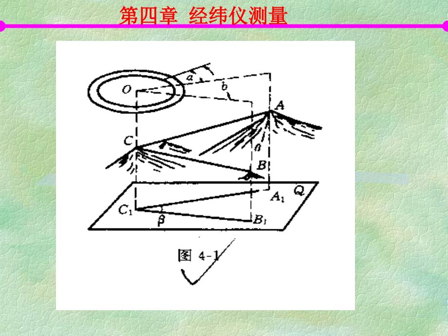 测量学 4经纬仪测量_第2页