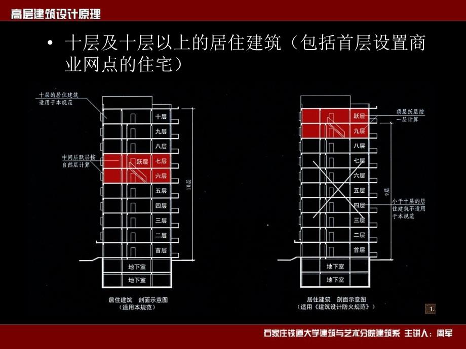 高层建筑的定义和分类_第2页