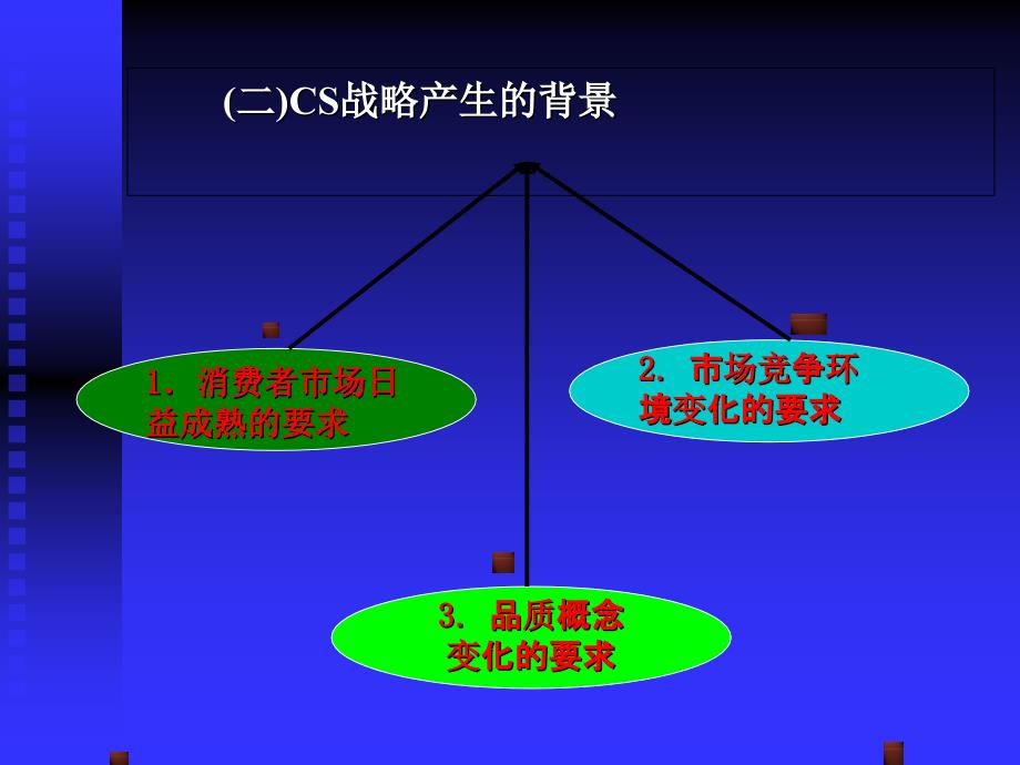 餐饮市场营销与1_第3页