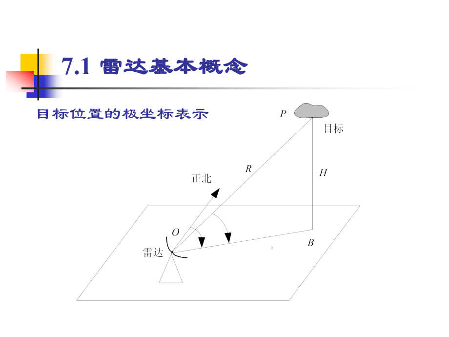 现代检测技术7基于雷达的测控技术_第4页