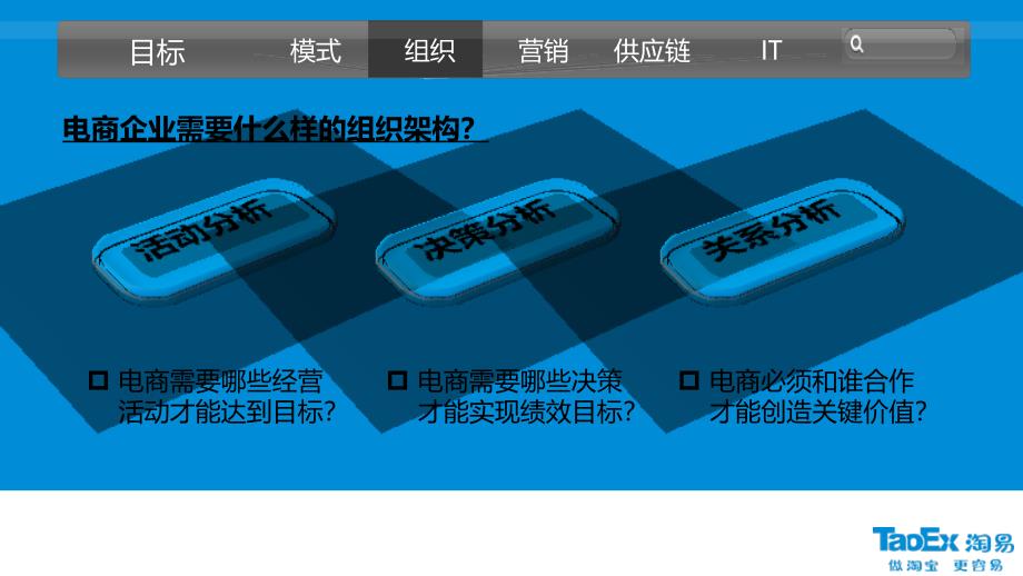 电商团队组建(电商团队构建、管理、kpi制度ceo刘金光1_第4页