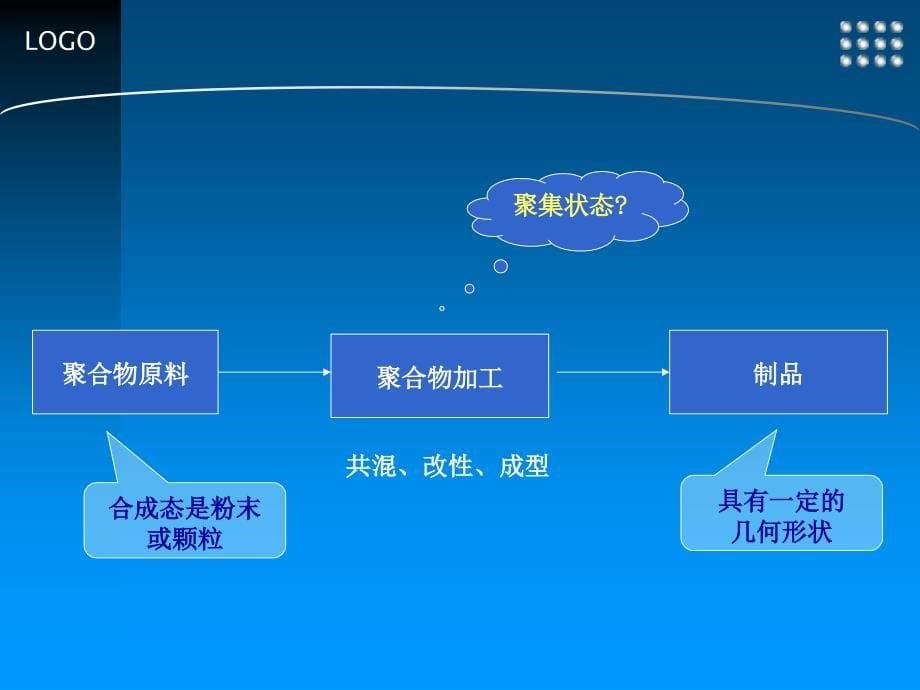 高分子成形加工技术基础_第5页