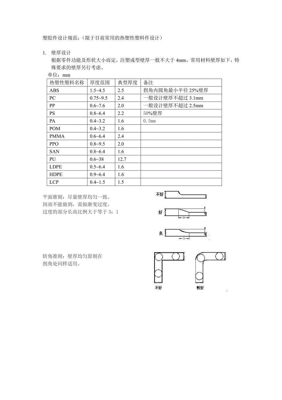 塑胶件设计与小结_第1页