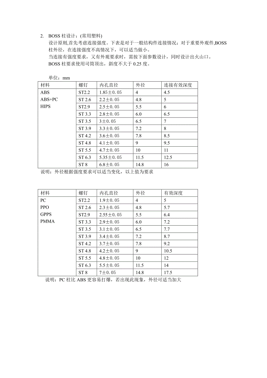 塑胶件设计与小结_第2页