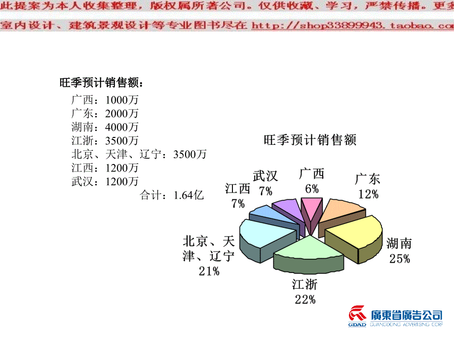 飞鹿空调旺季媒体策划模板_第4页