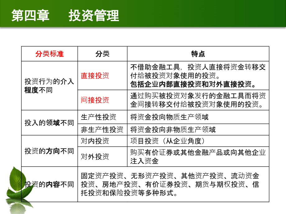 财务管理第四章 投资管理_第4页