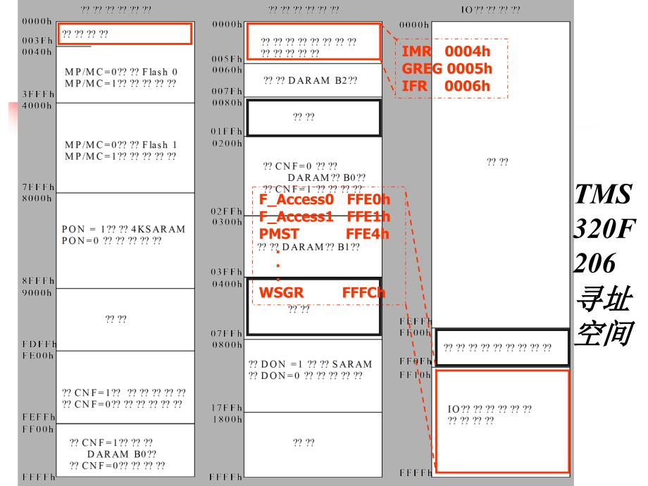 dsp芯片基础  入门_第1页