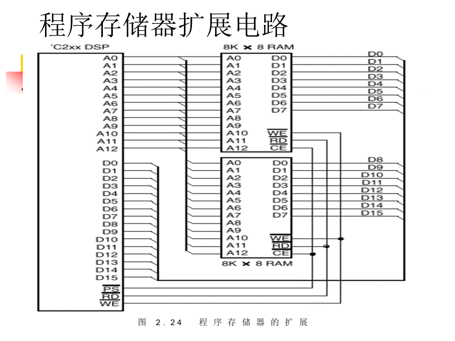 dsp芯片基础  入门_第3页