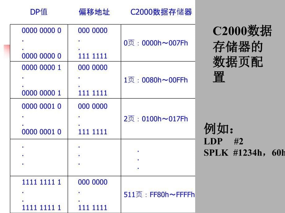 dsp芯片基础  入门_第5页