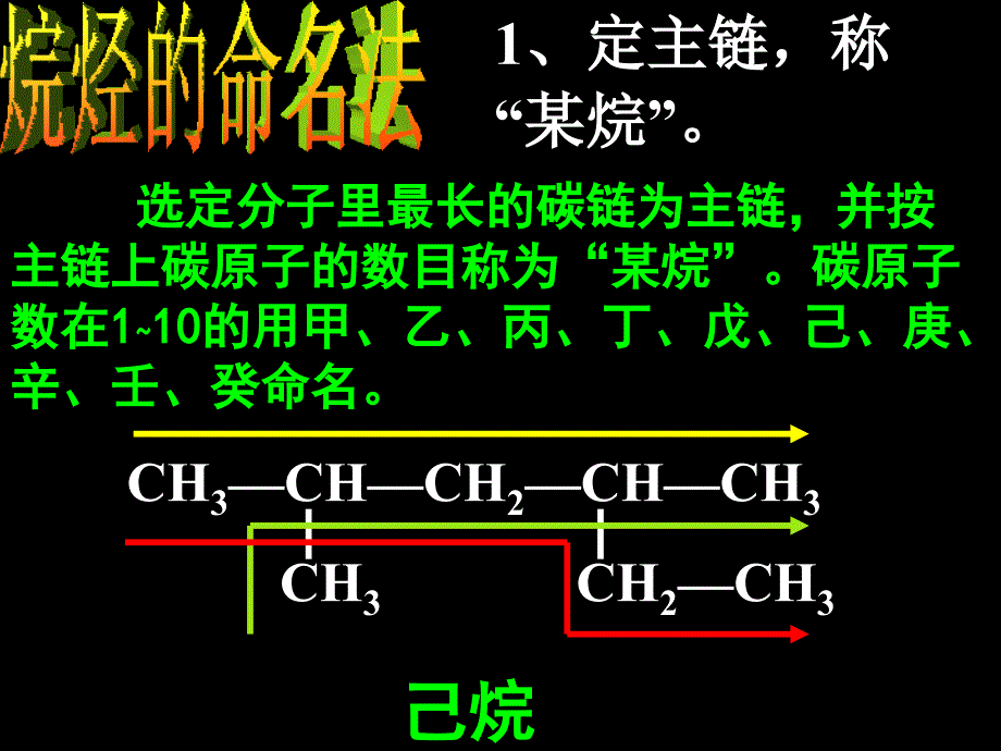 有机物的命名之“烷烃的命名”_第3页