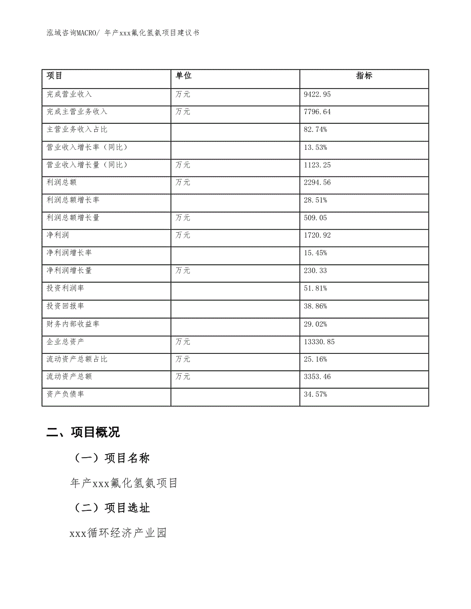 年产xxx氟化氢氨项目建议书_第4页