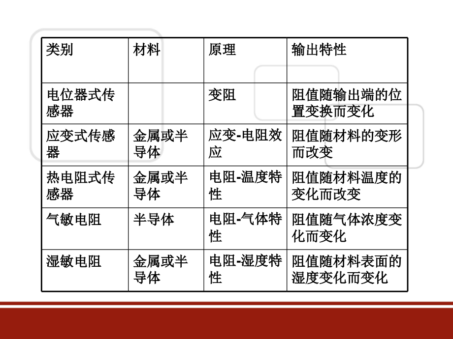 阻抗型传感器_第4页