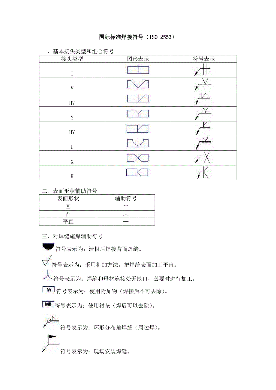 国际标准焊接符号(iso 2553)_第1页