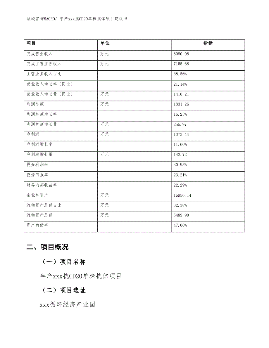 年产xxx抗CD20单株抗体项目建议书_第4页