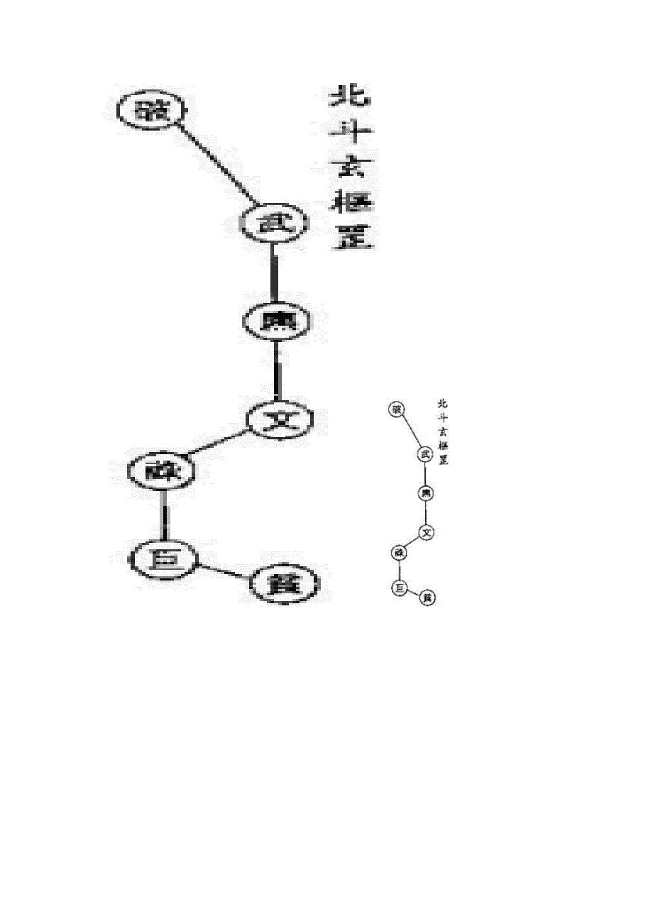 禹步九星法图解_第1页