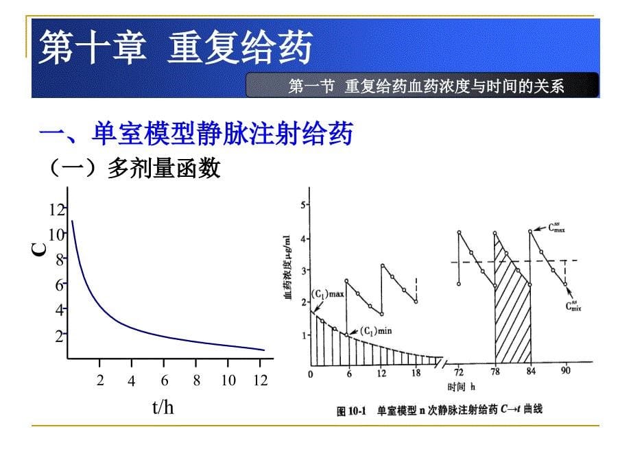 重复给药血药浓度与时间的关系_第5页