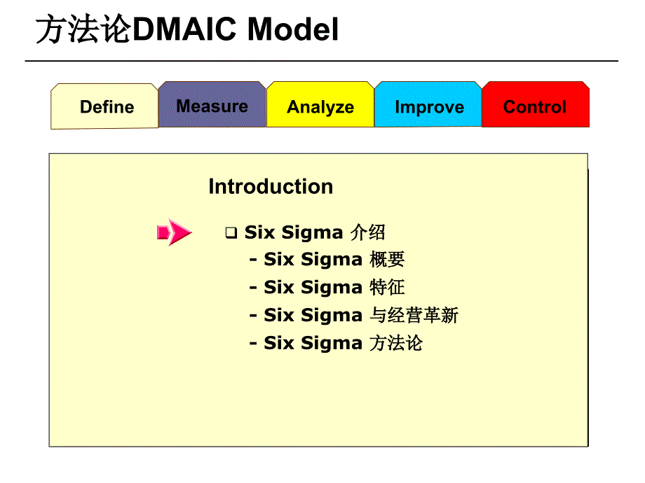 六西格玛Six-sigma培训_第2页