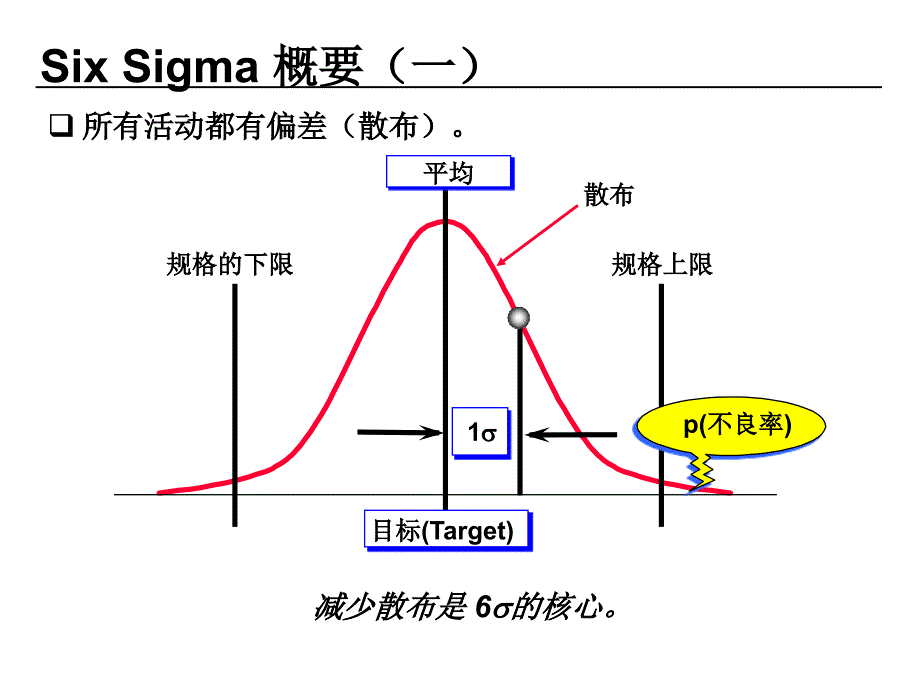 六西格玛Six-sigma培训_第3页