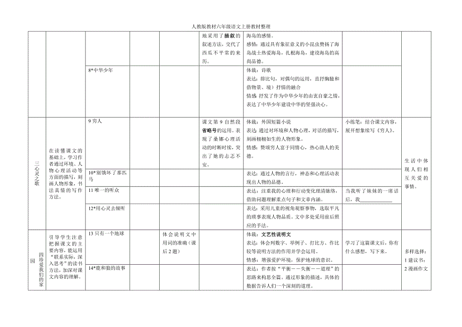 人教版六年级上册教材整理_第2页