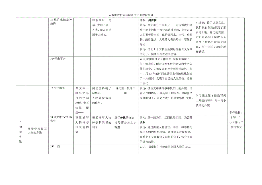 人教版六年级上册教材整理_第3页