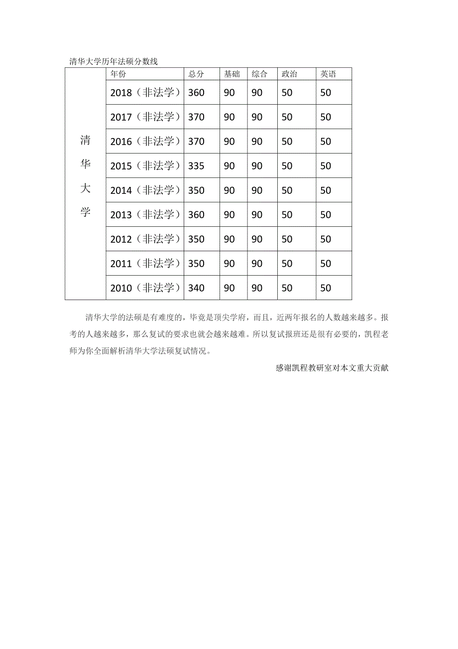 清华大学考研2018法硕分数线_第1页