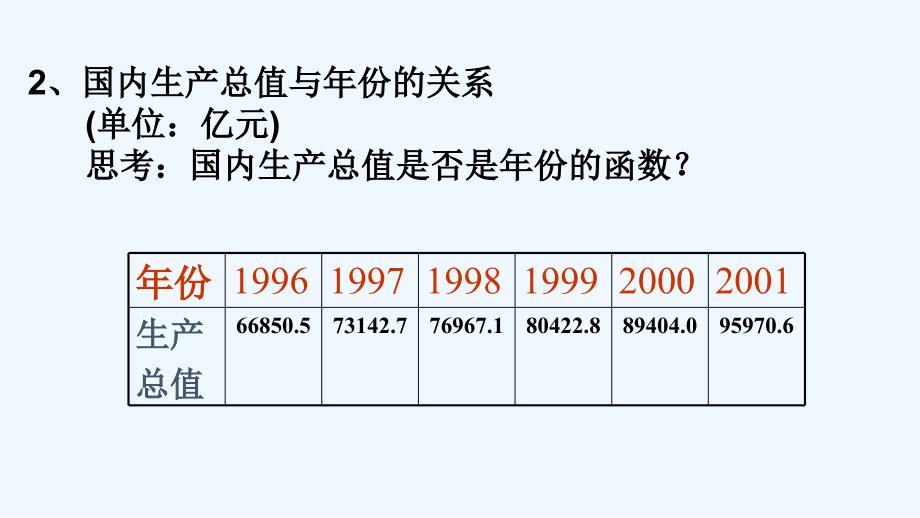 【新高考优选】人教A版高中数学必修1 1.2.2 函数的表示法 课件（第一课时 ）（2） .ppt_第3页