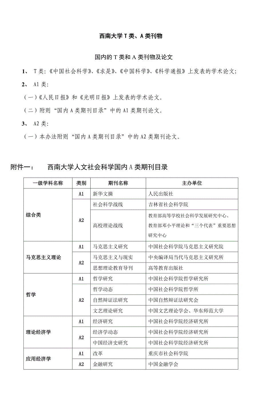 西南大学T类、A类刊物汇总.doc_第1页