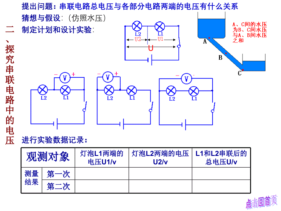 探究电路中的电压规律ppt课件39363.ppt_第4页