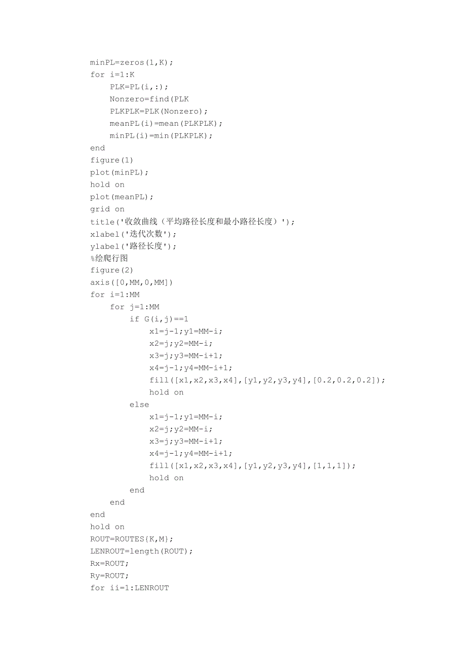 蚁群算法最短路径matlab程序.doc_第4页