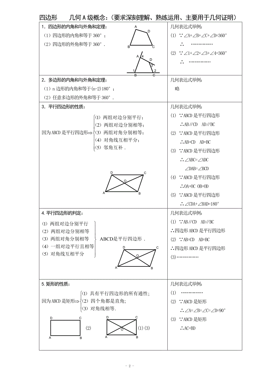 人教版初二数学下册知识点总结(非常有用).doc_第2页