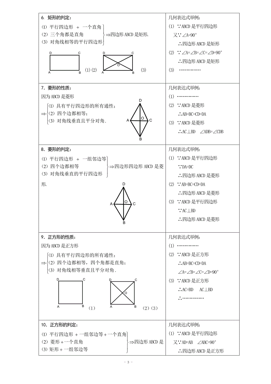 人教版初二数学下册知识点总结(非常有用).doc_第3页