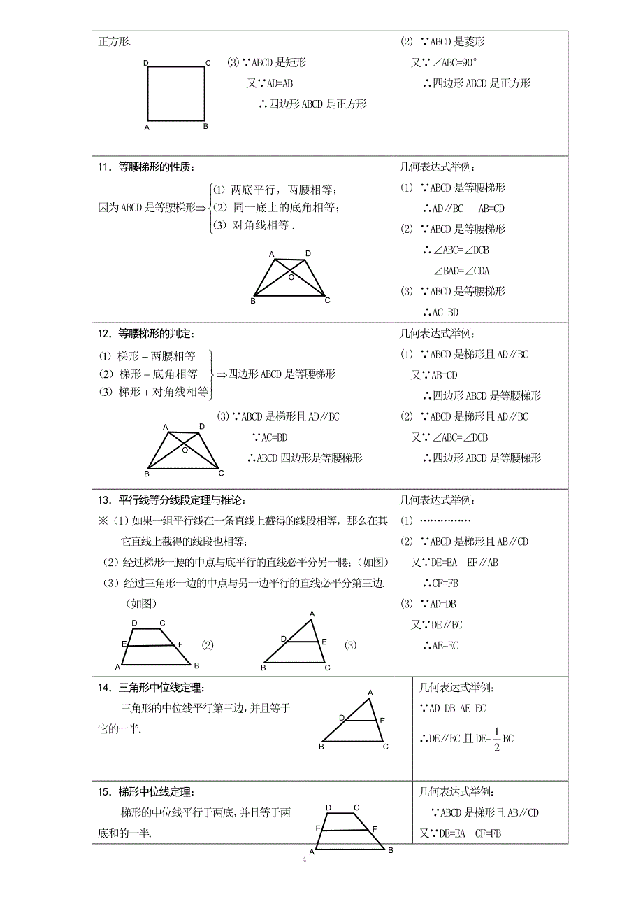 人教版初二数学下册知识点总结(非常有用).doc_第4页