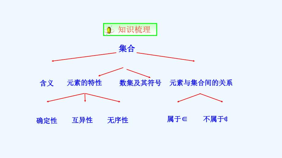 【新高考优选】人教A版高中数学必修1 1.1.1 集合的含义与表示 课件（第二课时）（2） .ppt_第2页