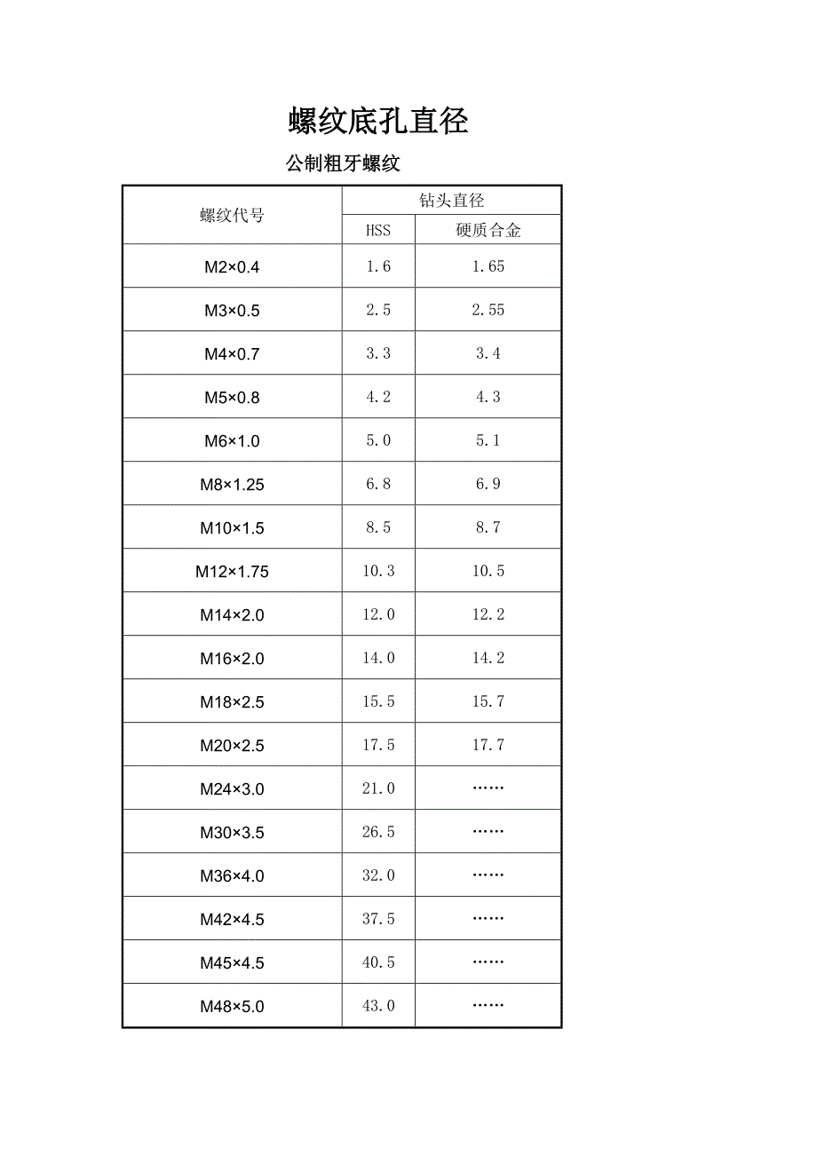 螺纹底孔对照表.doc_第1页