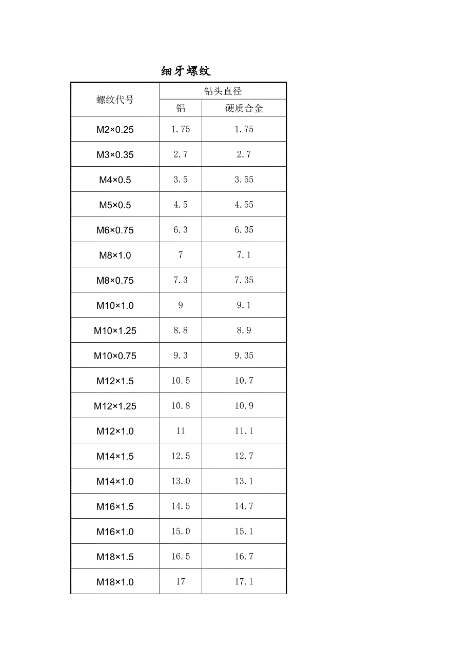 螺纹底孔对照表.doc_第2页