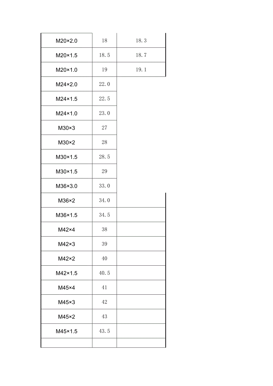 螺纹底孔对照表.doc_第3页