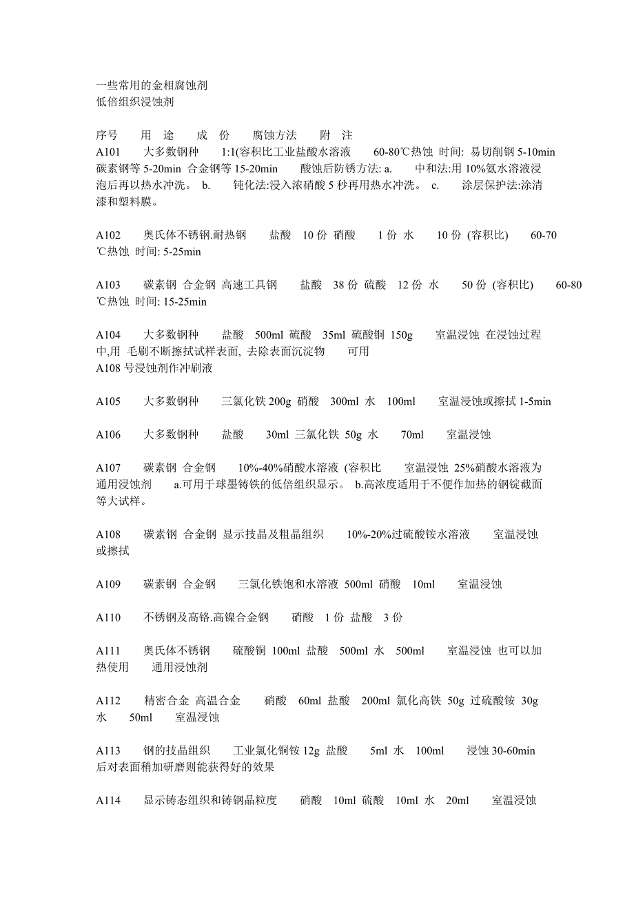 常用金相腐蚀剂汇总.doc_第1页