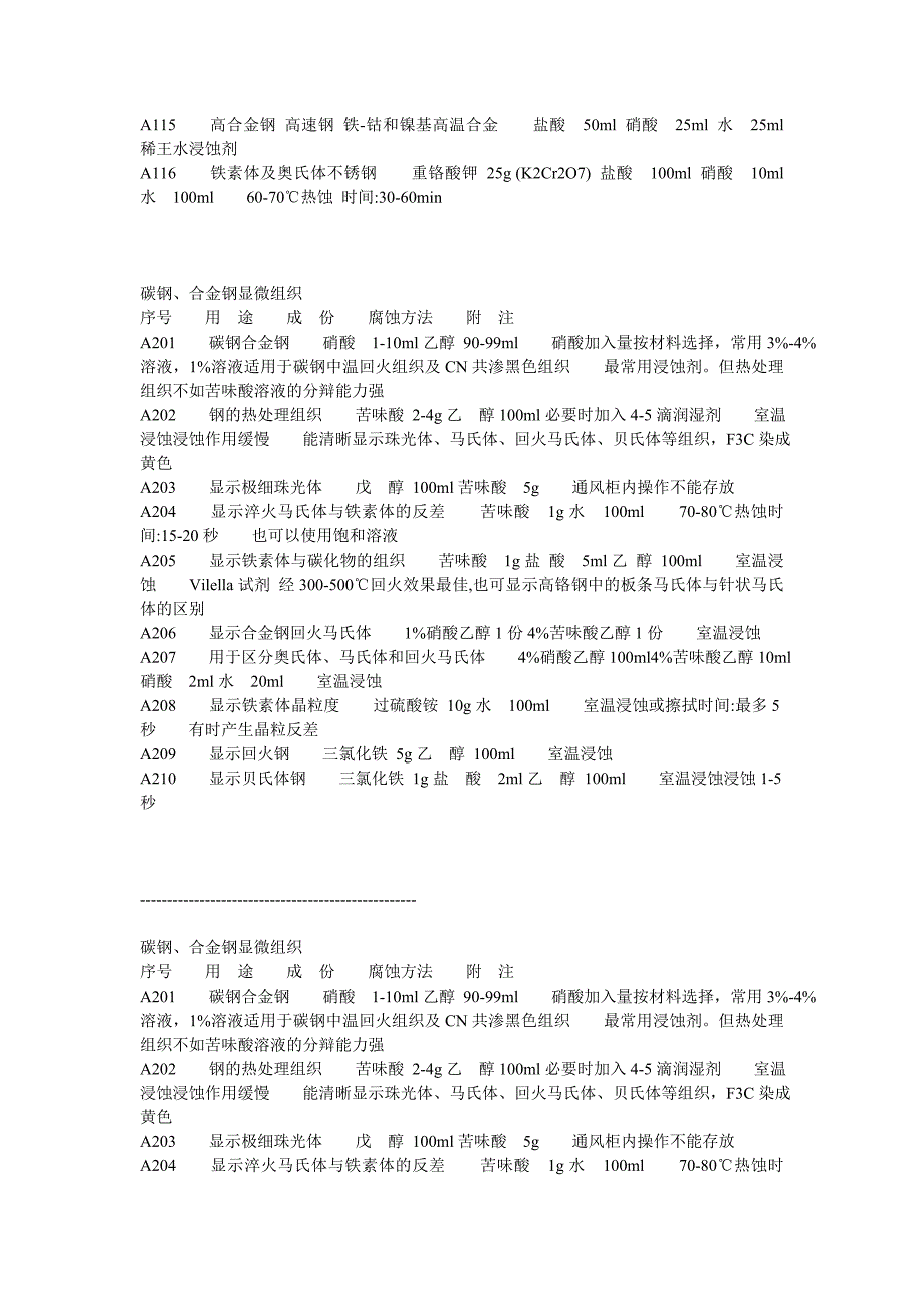 常用金相腐蚀剂汇总.doc_第2页