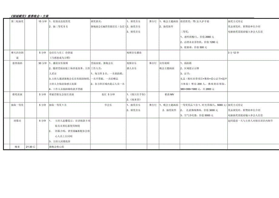 蝶变晚会流程.doc_第2页