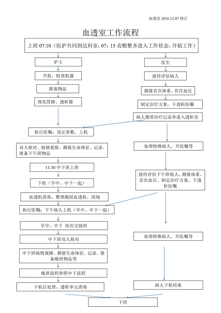 血透室工作流程.doc_第1页