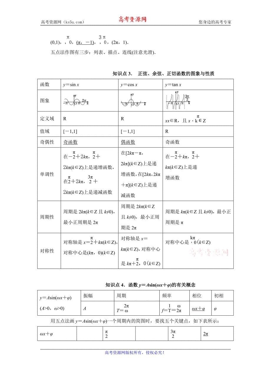 专题05 三角函数的图像与性质（精讲深剖）-从课本到高考之2019年高考数学高频考点全突破 Word版含解析.doc_第5页