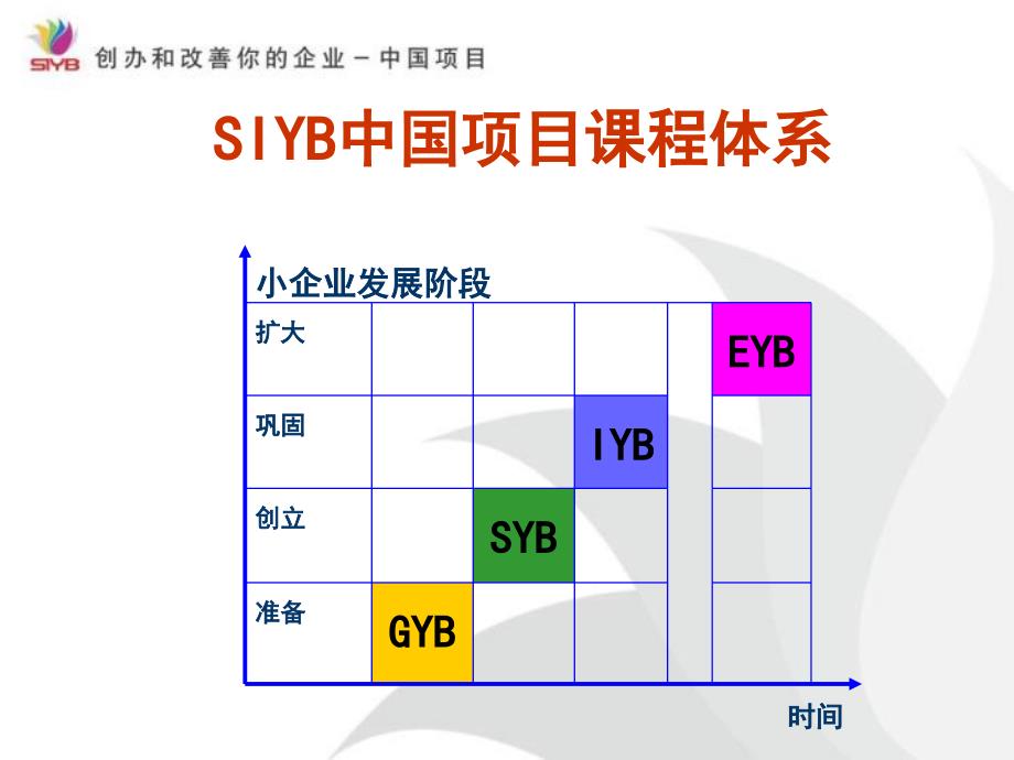 GYB和SYB介绍.ppt_第4页