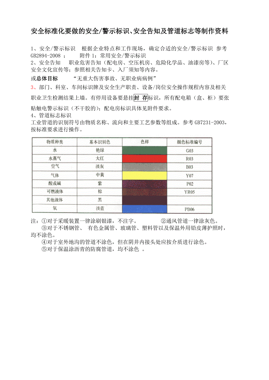 标识、告知及管道标志等制作资料.doc_第1页