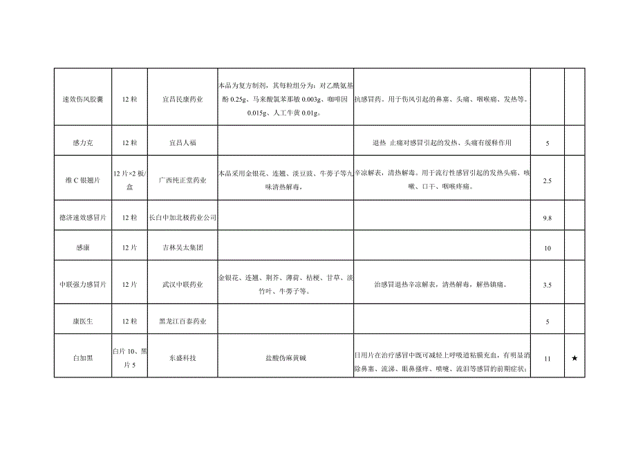 感冒药大全.doc_第2页