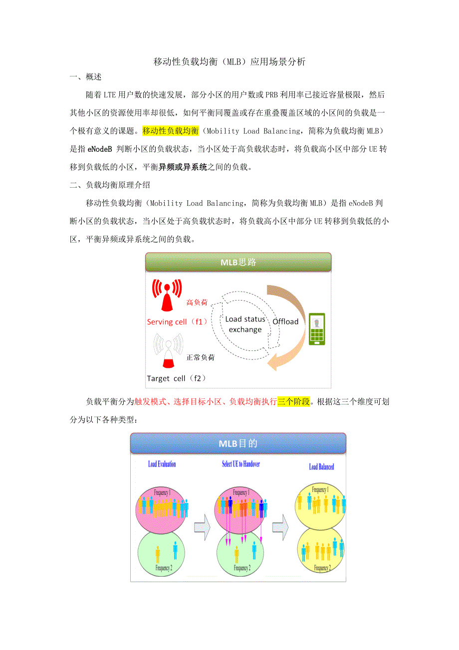 LTE MLB负载均衡功能介绍.docx_第1页