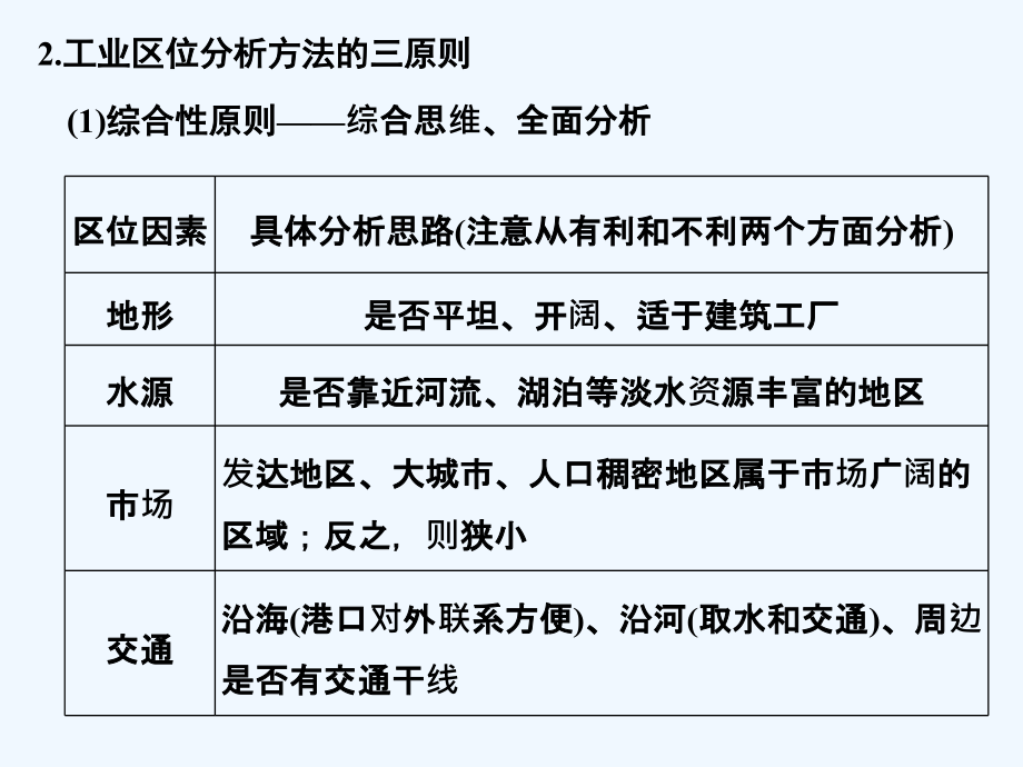 2018版地理创新设计《二轮专题复习》全国通用课件：第二部分 专题通关攻略 专题九 .ppt_第4页