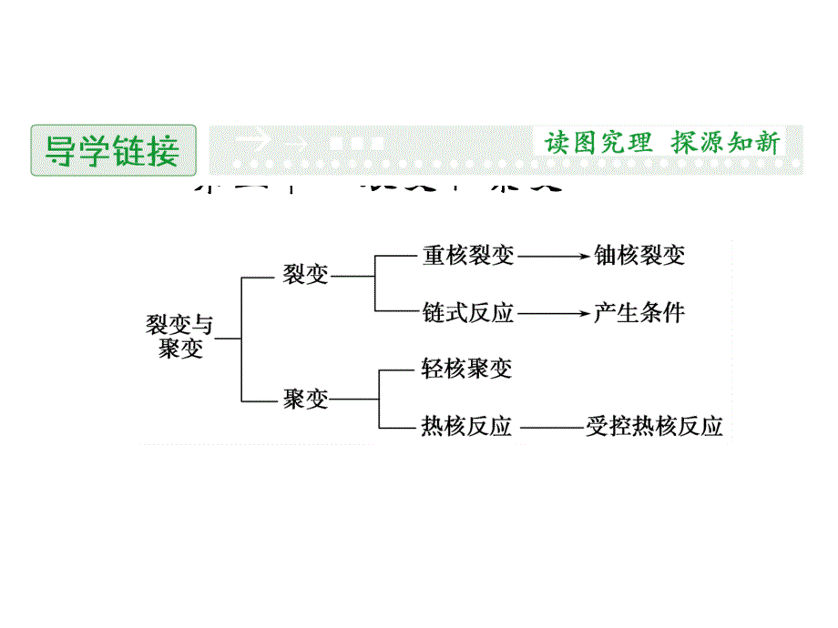 裂变和聚变ppt课件.ppt_第1页