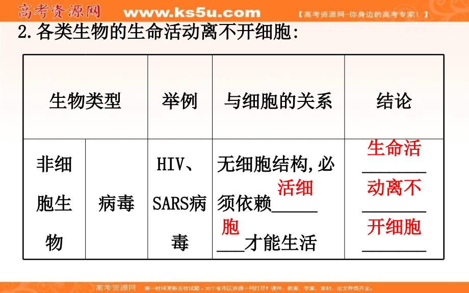 2018年秋季学期高中生物人教版必修一课件：1.1 从生物圈到细胞 精讲优练课型 .ppt_第3页