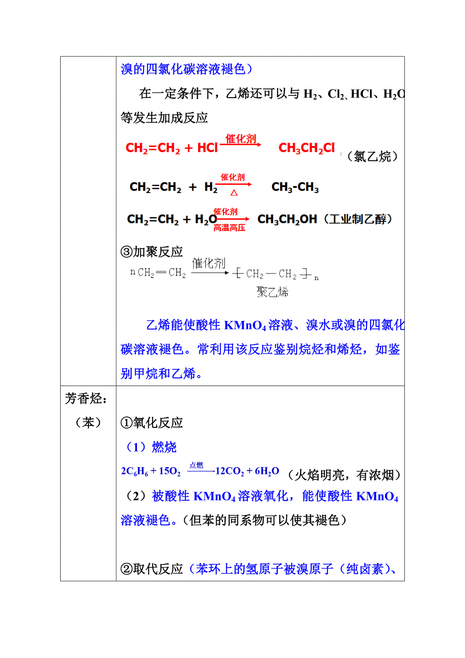 人教版化学必修二第三章有机物复习知识点.doc_第4页