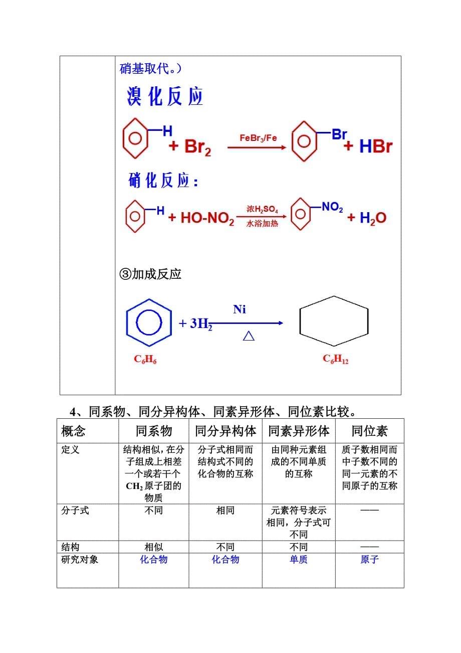 人教版化学必修二第三章有机物复习知识点.doc_第5页